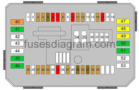 bmw power distribution box fuse|BMW f30 fuse symbols explained.